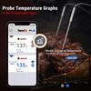 ThermoPro Thermometer Bluetooth Wireless